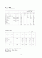 호텔사업계획서 [비즈니스/경제] 15페이지