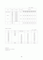 호텔사업계획서 [비즈니스/경제] 16페이지