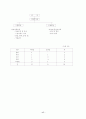 호텔사업계획서 [비즈니스/경제] 17페이지