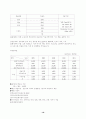 호텔사업계획서 [비즈니스/경제] 19페이지