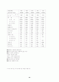 호텔사업계획서 [비즈니스/경제] 20페이지