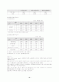 호텔사업계획서 [비즈니스/경제] 21페이지