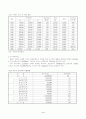 호텔사업계획서 [사회과학]  4페이지
