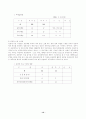 호텔사업계획서 [사회과학]  12페이지