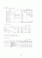 호텔사업계획서 [사회과학]  19페이지