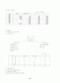 호텔사업계획서 [사회과학]  20페이지