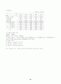 호텔사업계획서 [사회과학]  22페이지