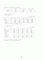 호텔사업계획서 [사회과학]  24페이지