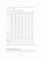 국제관광의 발전요인과 장애요인 13페이지