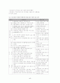국제관광의 발전요인과 장애요인 17페이지