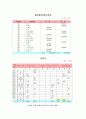 관광기업회계-거래8요소를 이용한 분개. 전기 ,대차대조표,손익계산서등등 5페이지