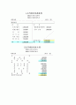 관광기업회계-거래8요소를 이용한 분개. 전기 ,대차대조표,손익계산서등등 6페이지