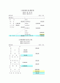 관광기업회계-거래8요소를 이용한 분개. 전기 ,대차대조표,손익계산서등등 7페이지