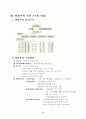 김대중정부의 관료개혁 (여성부에 관해...) 4페이지
