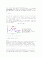효소 pH에 따른 enzyme activity 측정 2페이지