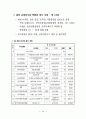 중소기업 육성정책 64페이지