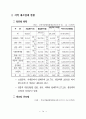 중소기업 육성정책 72페이지