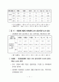 중소기업 육성정책 74페이지