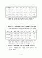중소기업 육성정책 75페이지