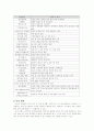 [마케팅] 아파트 사업의 마케팅 기법 철저한 분석 9페이지
