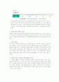 [사업계획서] 대학교재 온라인 전문 쇼핑몰 -Unibook 사업계획서 5페이지
