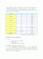 [사업계획서] 애견 멀티 센터 (주) 동물사랑나눔 사업계획서 6페이지