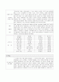 [마케팅] 웅진식품의 아침햇살의 완벽 마케팅분석 5페이지