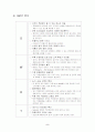 [사업계획서 멀티 베이커리 샵 KONKUK HOUSE] 사업계획서 6페이지