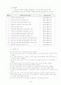 정밀공작기계의 시험검사와 정도측정 2페이지