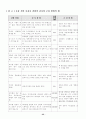 정밀공작기계의 시험검사와 정도측정 33페이지