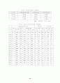 [사회복지]탈시설화와 지역사회복지에 관하여 19페이지