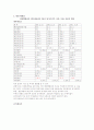 유통산업의 재무분석 9페이지