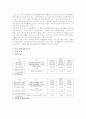 유통산업의 재무분석 11페이지