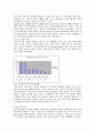 우체국 전자상거래의 성공전략 27페이지