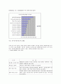 우체국 전자상거래의 성공전략 31페이지