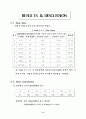 [화학공학실험] 흡착평형 11페이지