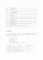 사례관리 5페이지