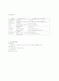 지역 노인들의 건강한 노후를 위한 태극권 수련 프로그램 4페이지