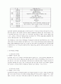 지방자치단체 민간위탁사업에 대한 평가 9페이지