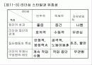 {경영학} 리더쉽에 대한 파워포인트 자료입니다 20페이지