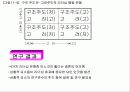 {경영학} 리더쉽에 대한 파워포인트 자료입니다 24페이지