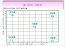 {경영학} 리더쉽에 대한 파워포인트 자료입니다 25페이지