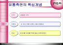 콜라독립815 마케팅전략 14페이지