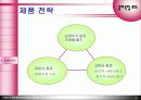 콜라독립815 마케팅전략 16페이지