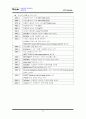 NTT DoMoCo보고서 11페이지