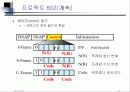 LAN의 개요와 네트웍에 대한 설명 10페이지