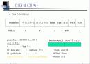 LAN의 개요와 네트웍에 대한 설명 16페이지
