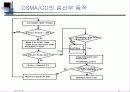 LAN의 개요와 네트웍에 대한 설명 30페이지