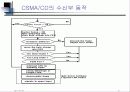 LAN의 개요와 네트웍에 대한 설명 31페이지