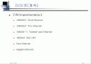 LAN의 개요와 네트웍에 대한 설명 32페이지